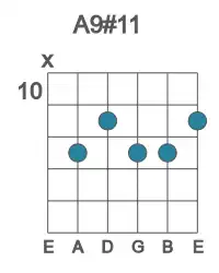 Guitar voicing #1 of the A 9#11 chord